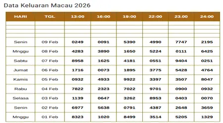 Beginilah Panduan Langkah Demi Langkah Untuk Menganalisis Data Macau Dalam Memprediksi Permainan Toto Macau